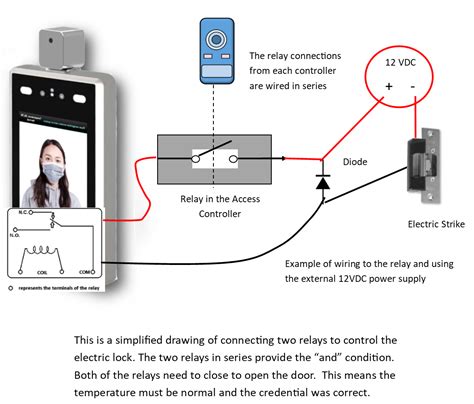 Integrating Access Control and Temperature Screening